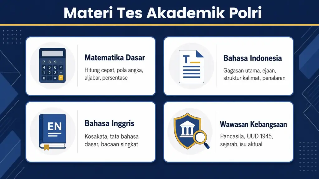 Tips Lulus Tes Akademik Polri