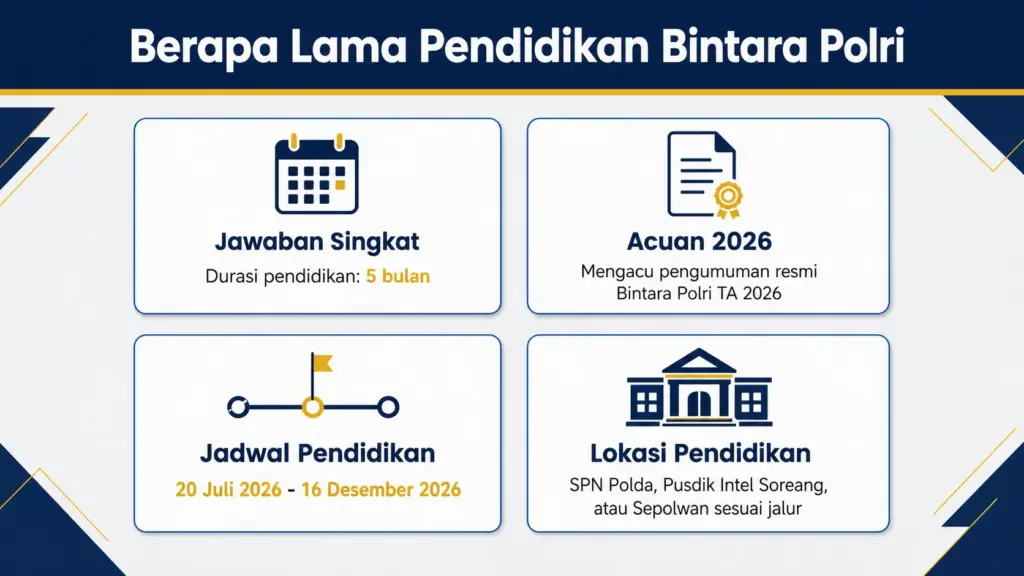 berapa lama pendidikan bintara polri