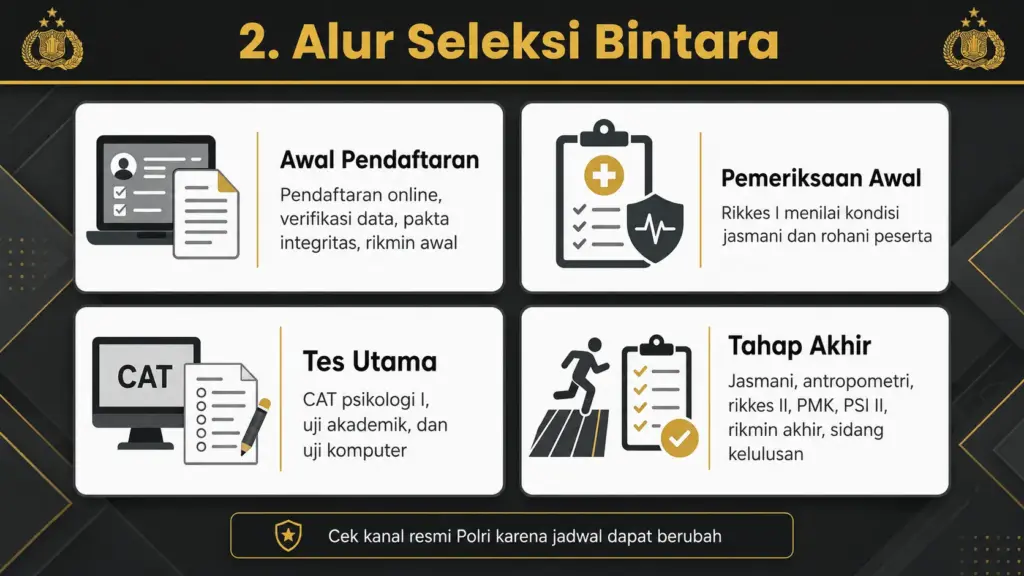 cat psikologi bintara polri