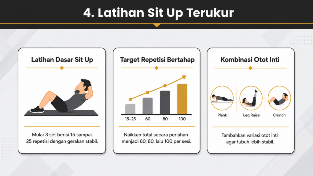 Berapa nilai 100 sit up