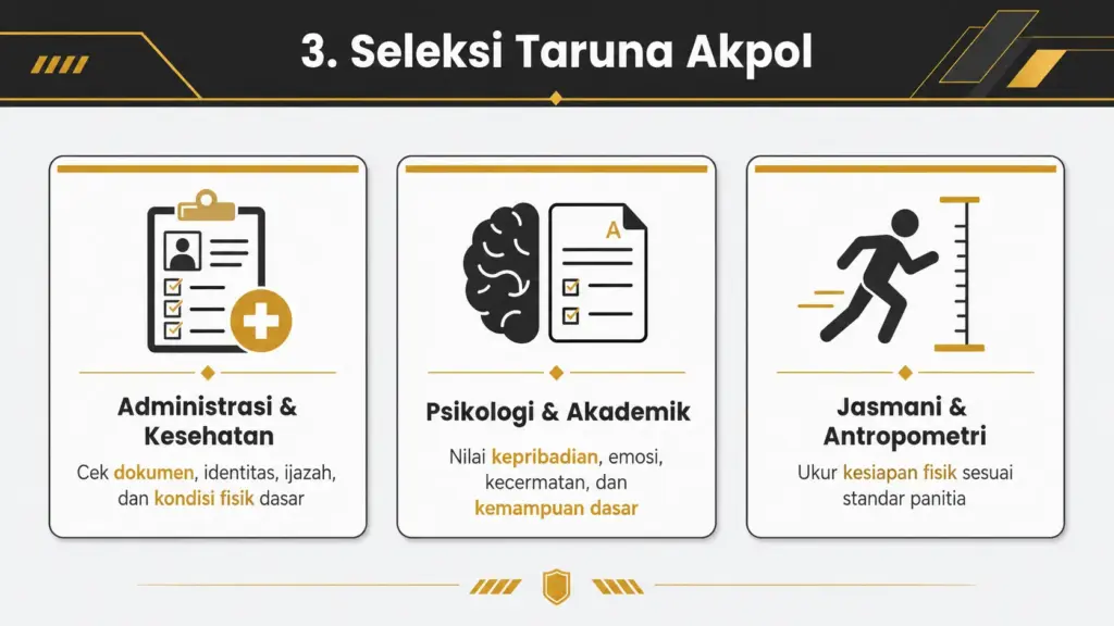 pangkat akpol