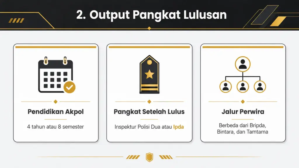 pangkat akpol