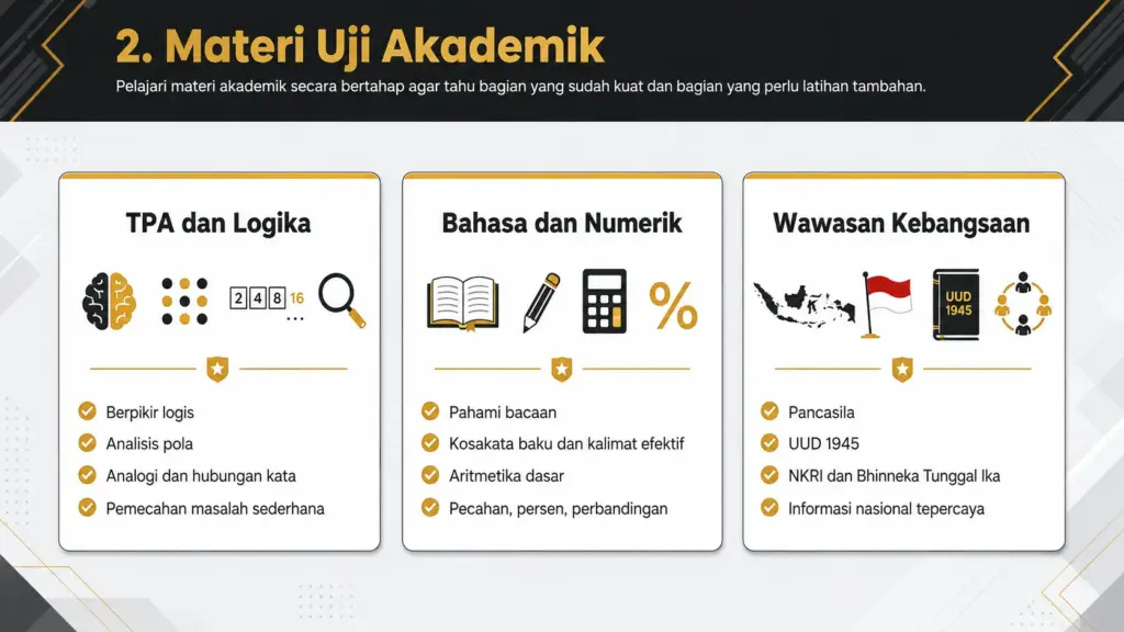 Materi tes akademik Polri