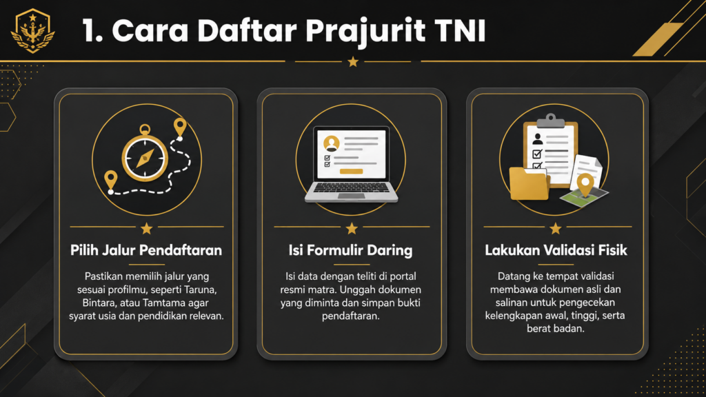 daftar tni