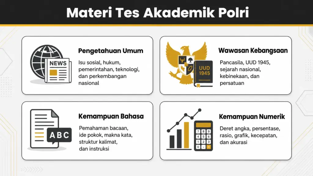 tes akademik polri
