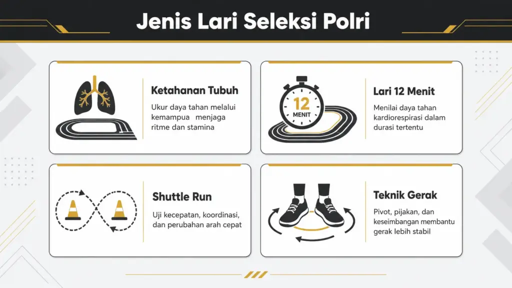 Jenis tes lari Polri