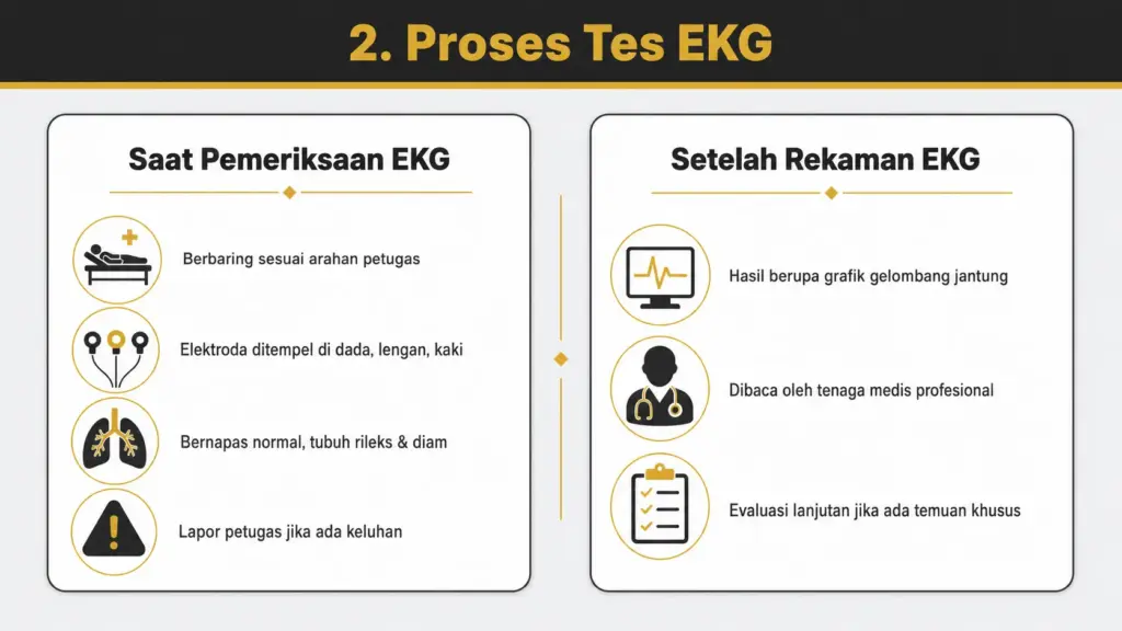 Apa itu EKG dalam tes Polri