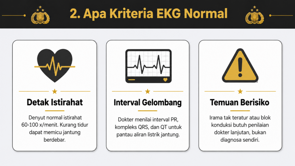 EKG normalnya berapa