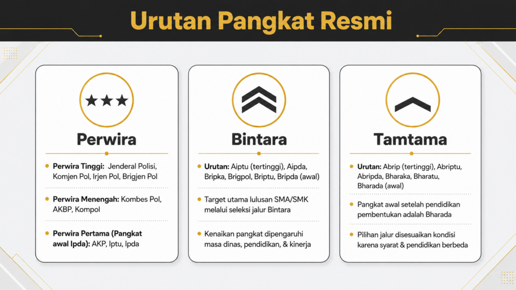 pangkat pangkat polisi