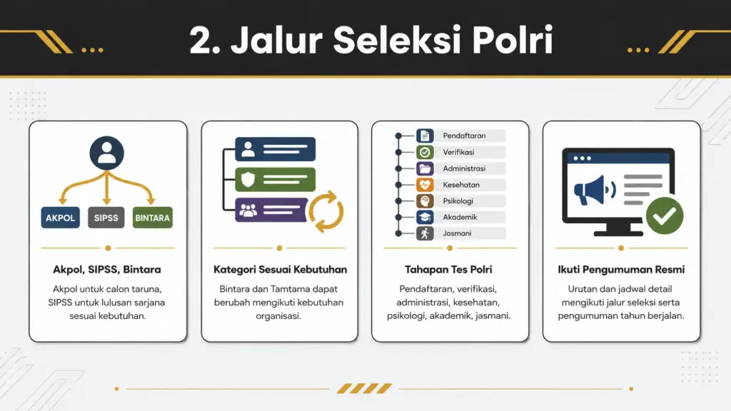 divisi polri apa polri