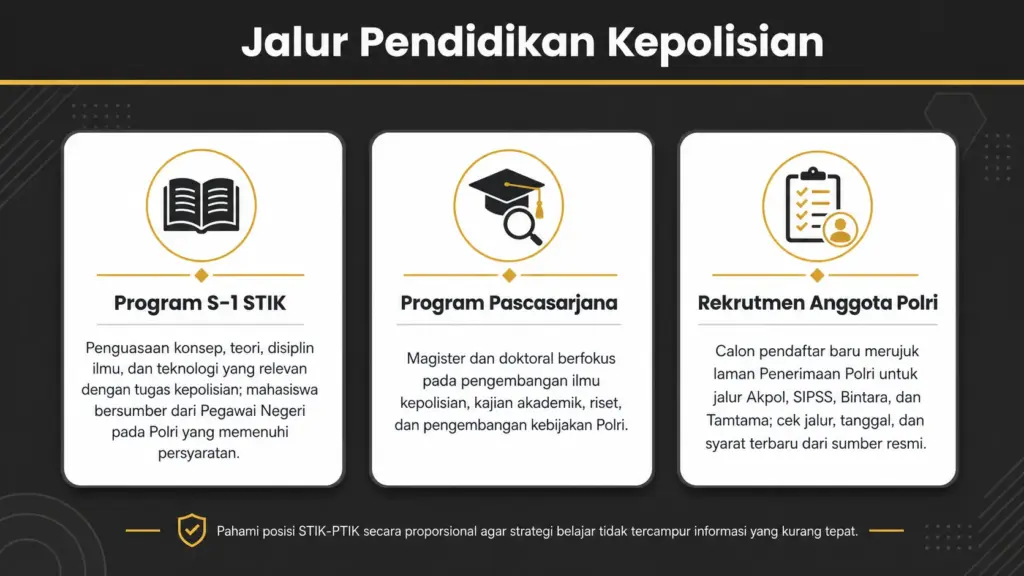sekolah tinggi ilmu kepolisian