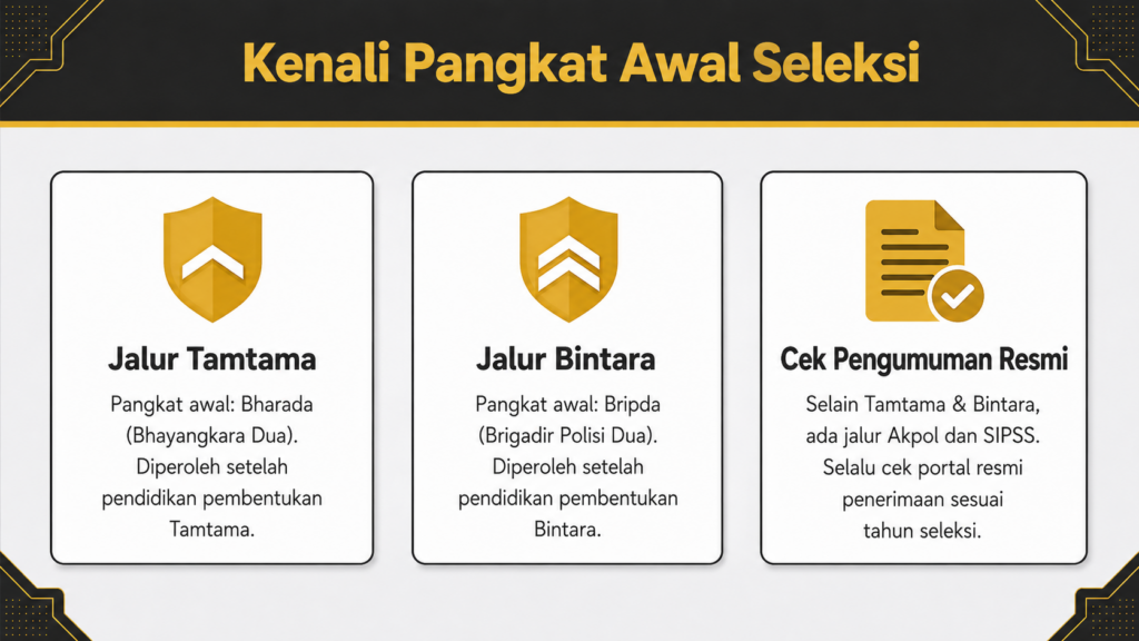 pangkat pangkat polri