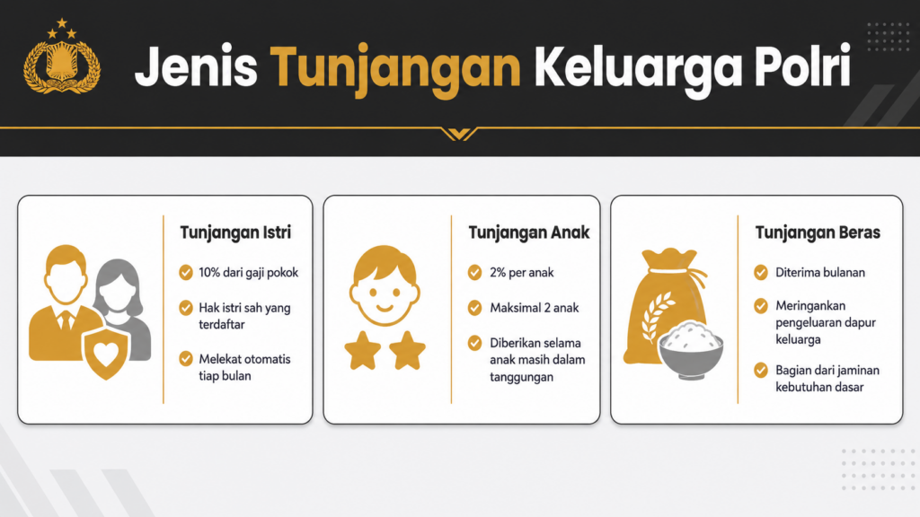 berapa tunjangan istri polisi