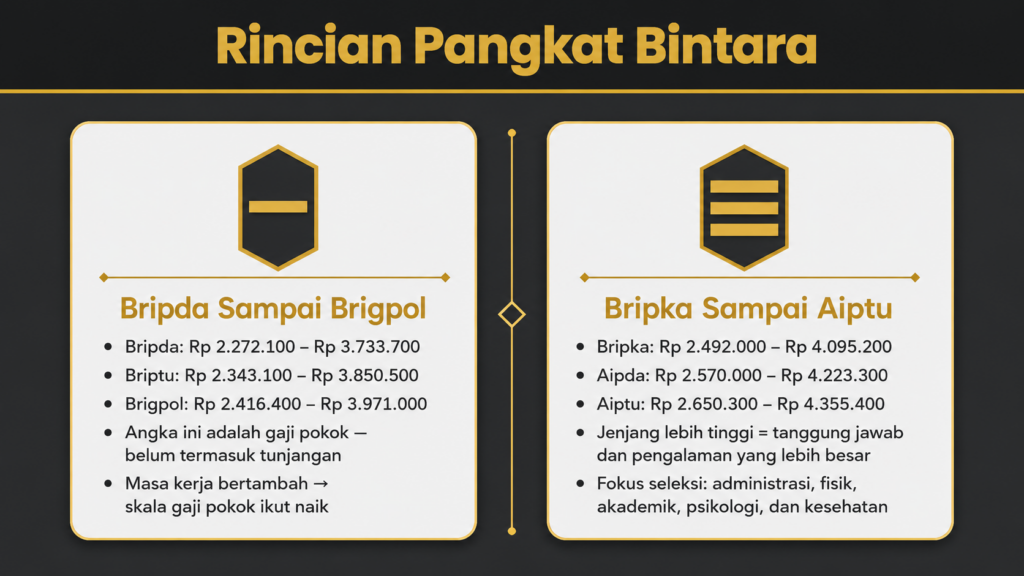 gaji bintara polri