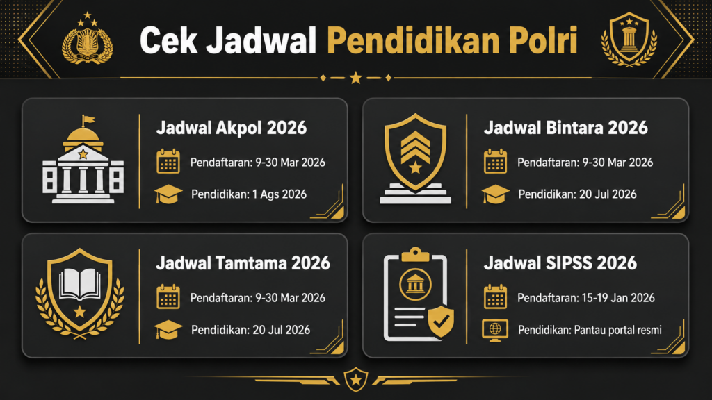 Jadwal pembukaan pendidikan polri 2026