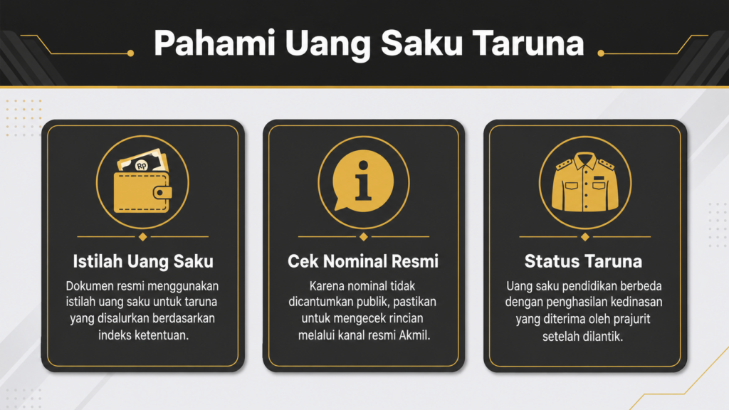 gaji taruna akmil