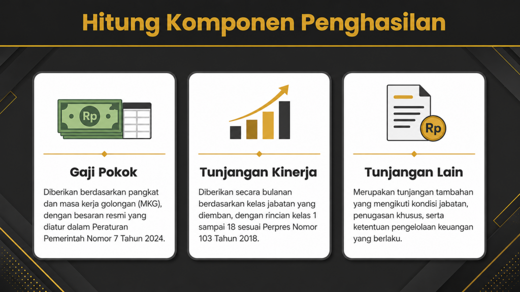 gaji perwira polisi
