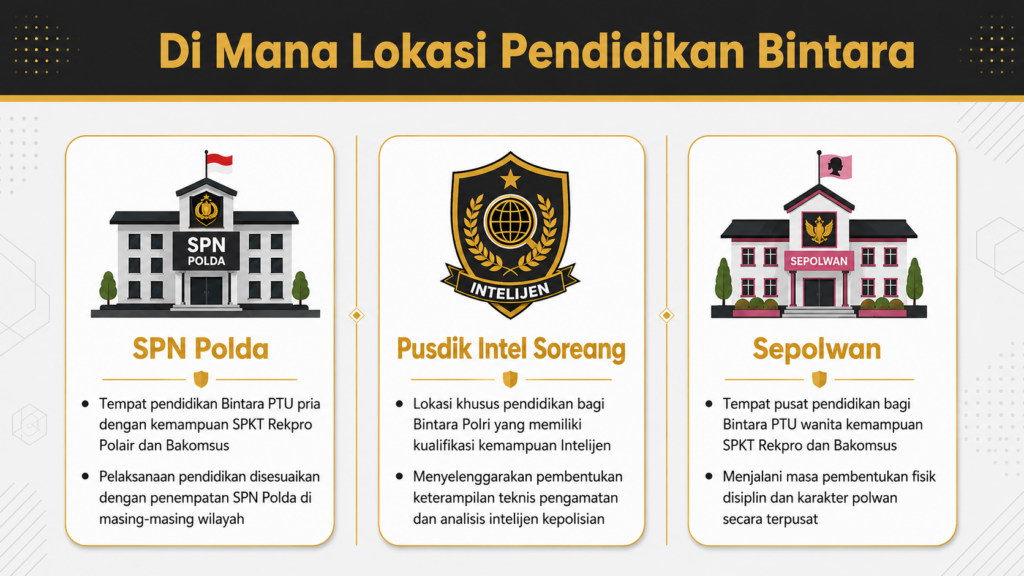 Berapa lama pendidikan polisi Bintara 2026