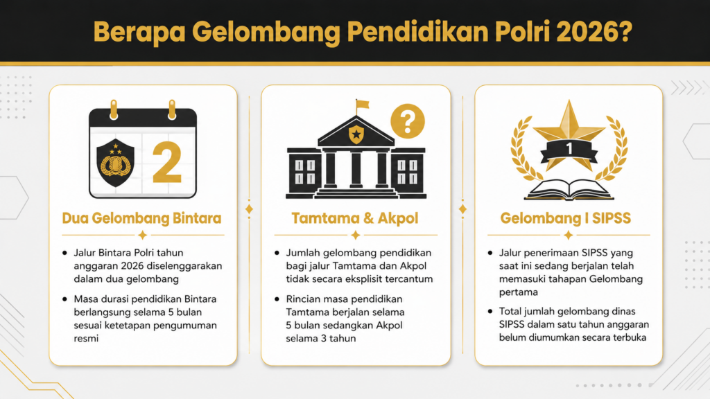berapa gelombang pendidikan polri 2026