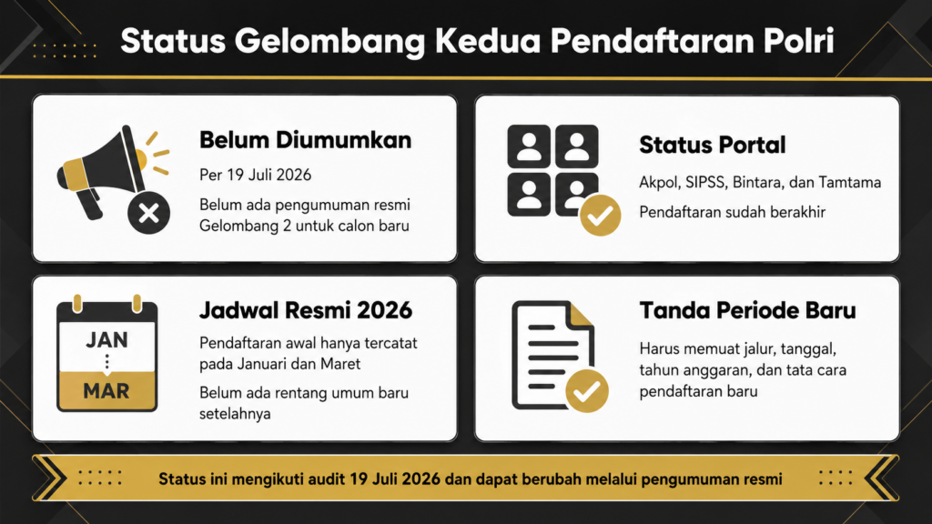 Apakah ada gelombang ke 2 pendaftaran Polri 2026