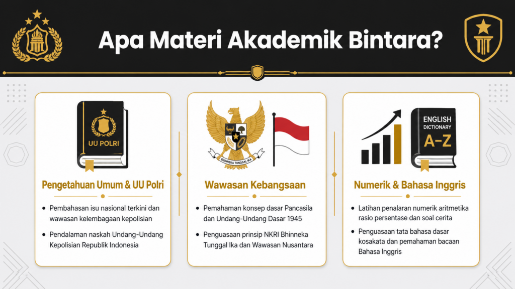 materi tes akademik bintara polri