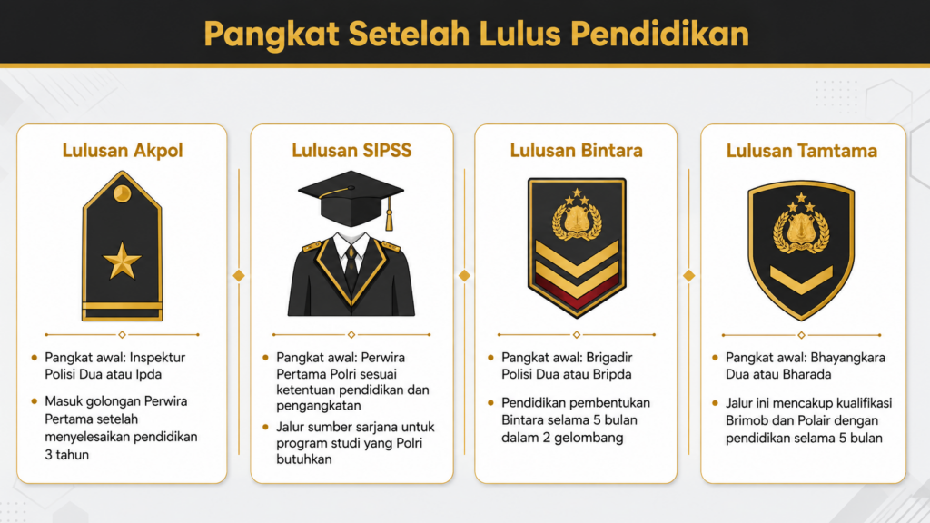 Berapa lama pendidikan menjadi polisi