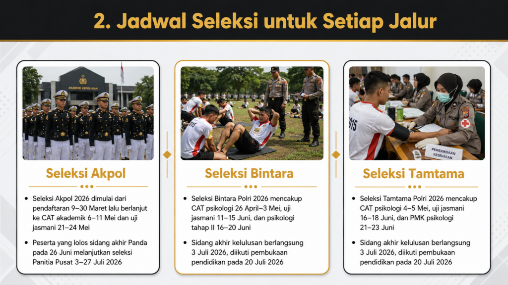 jadwal rekrutmen polri 2026