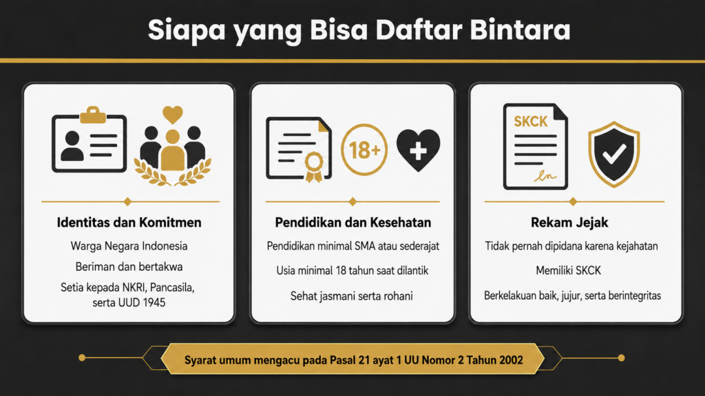 Apa saja syarat masuk Bintara Polri