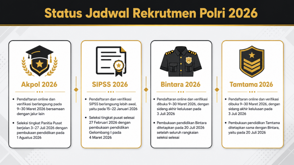 jadwal rekrutmen polri 2026