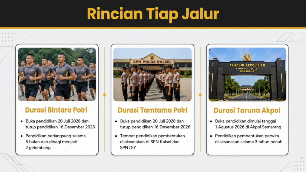 berapa lama pendidikan masuk polisi