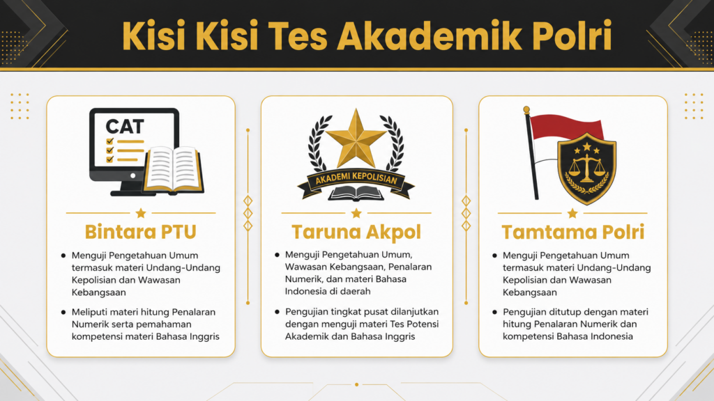 kisi kisi tes akademik polri