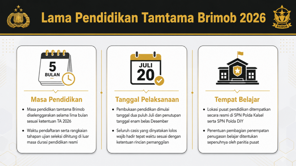 lama pendidikan tamtama brimob