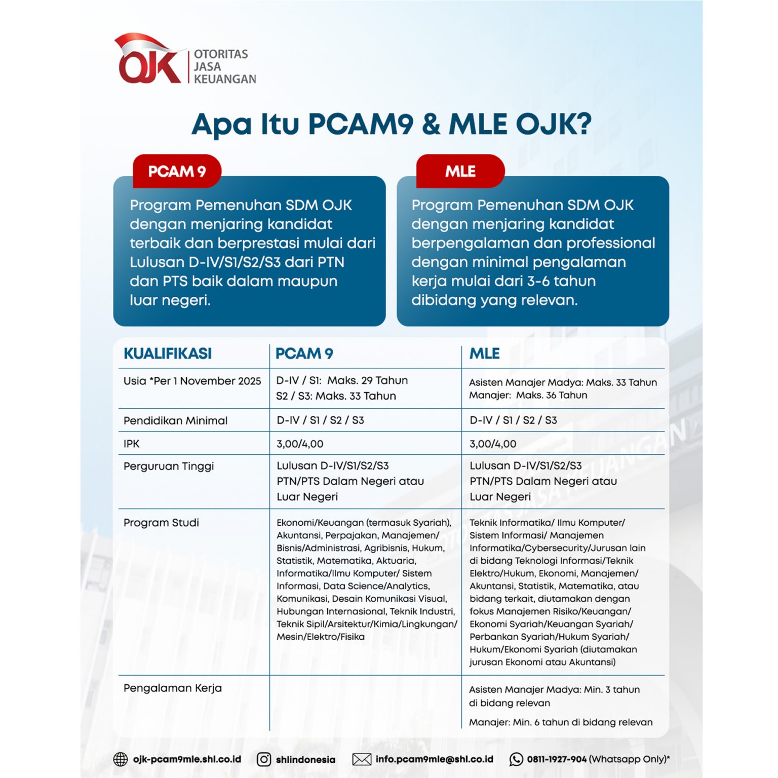 Apa Itu PCAM OJK 2025 ? Syarat & Cara Daftar Terbaru - Bimbel OJK