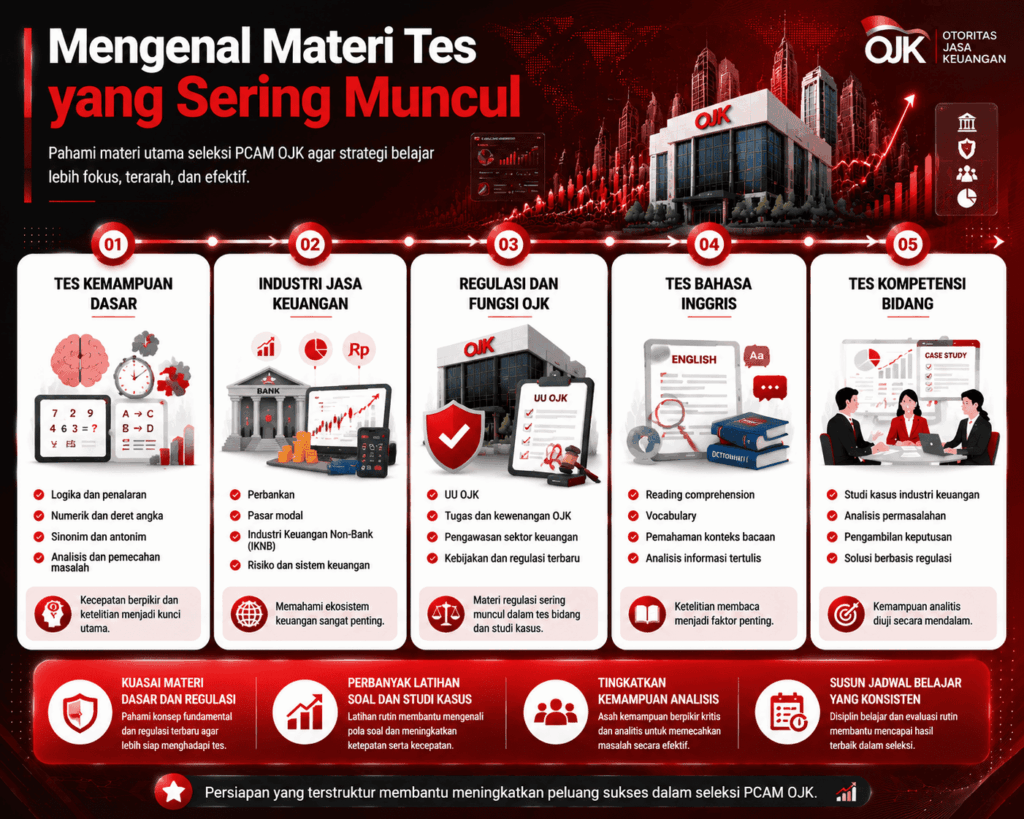 sejarah lengkap ojk berdiri