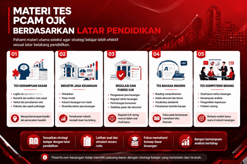 Pegawai OJK lulusan apa