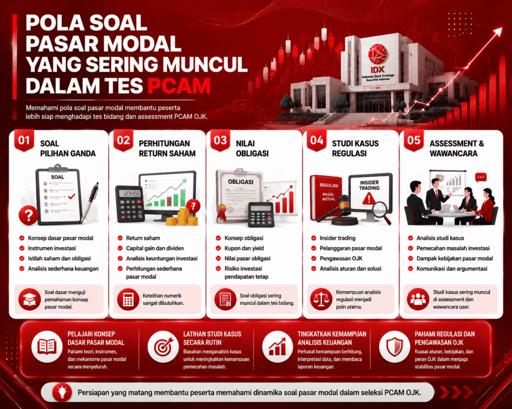 pasar modal itu apa