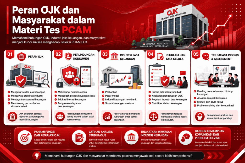 peran ojk dan masyarakat