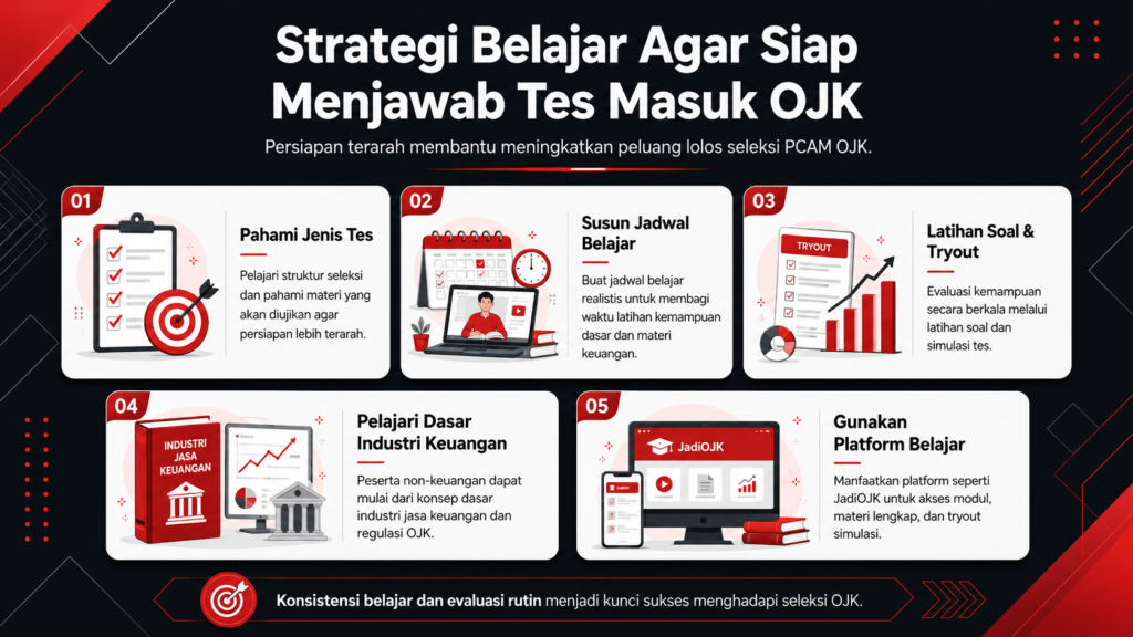 Tes masuk OJK apa saja