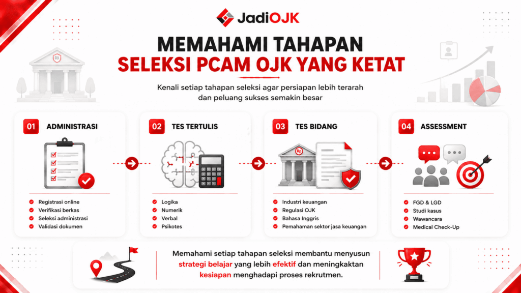 kurs menteri keuangan