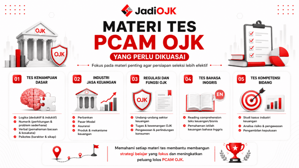 apa saja pekerjaan di ojk
