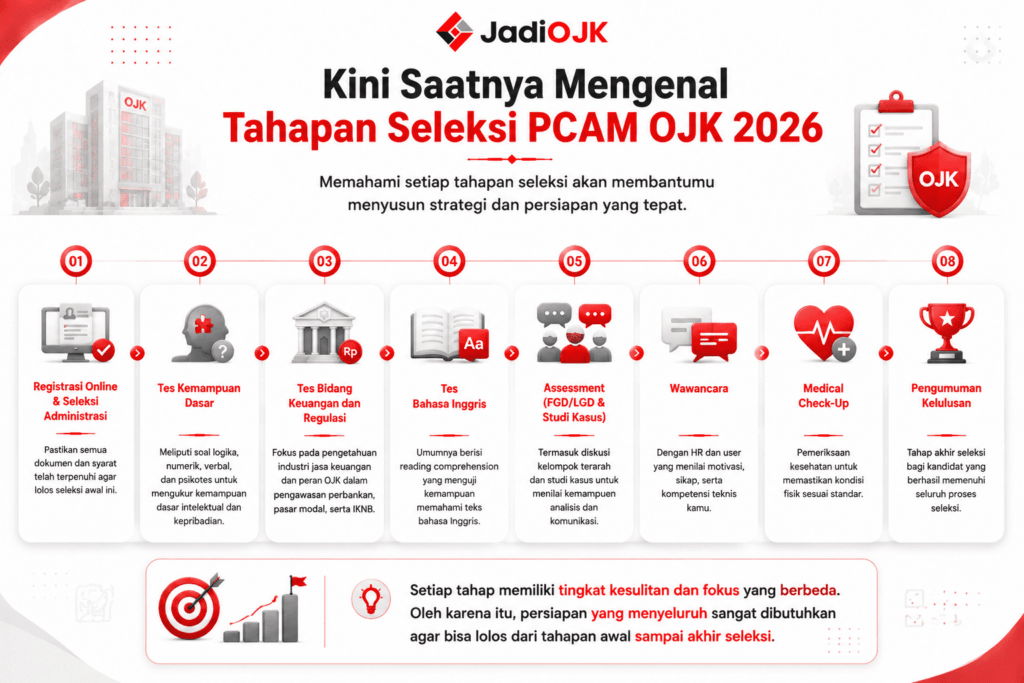 contoh latihan soal ojk 2026