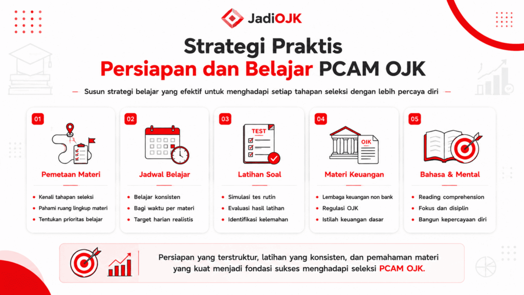contoh lembaga keuangan non bank