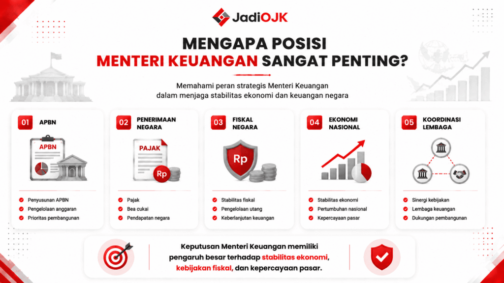 menteri keuangan apakah diganti