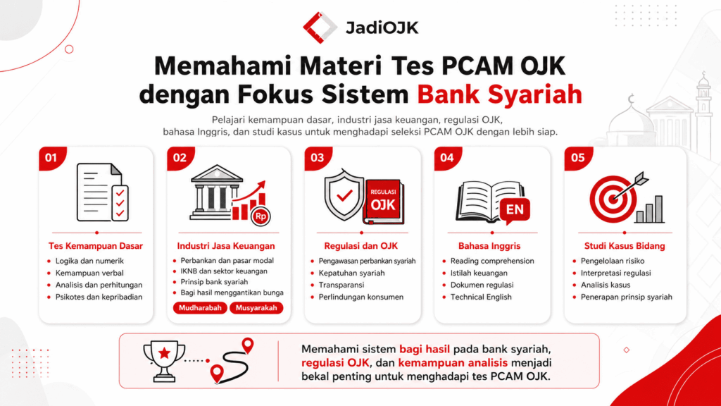 sistem bunga bank syariah