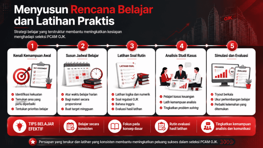 pasar uang dan pasar modal