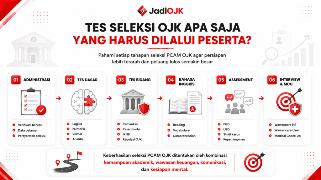 tes seleksi ojk apa saja