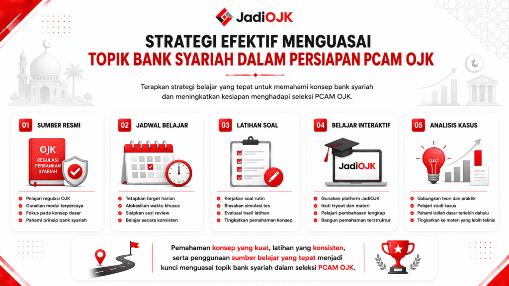 apa yang dimaksud dengan bank syariah