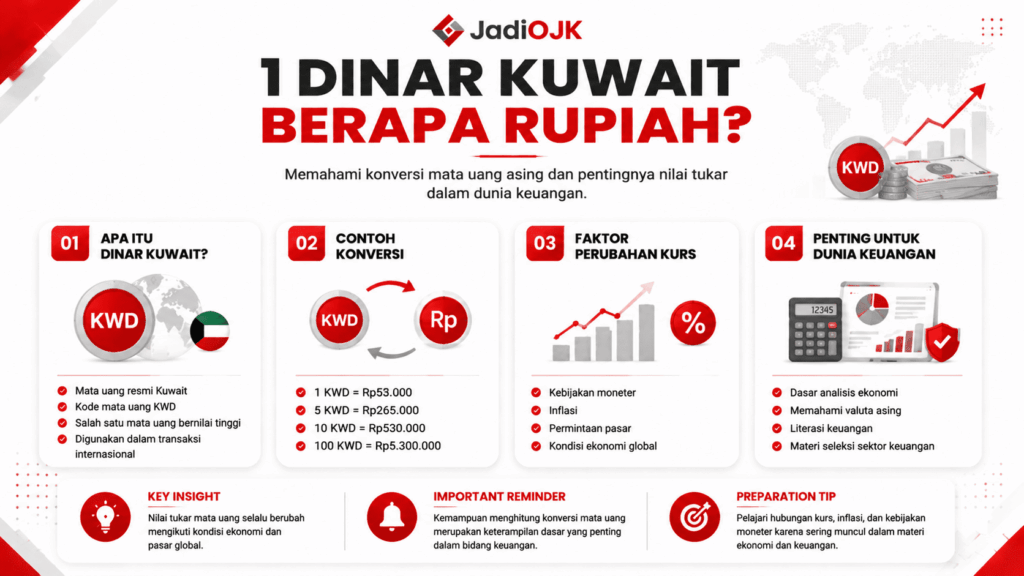 1 Dinar Kuwait Berapa Rupiah