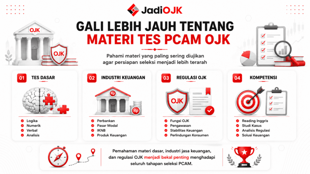 contoh soal tes ojk terbaru