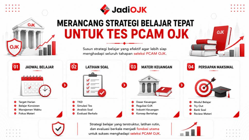 materi tes kemampuan umum ojk 2026